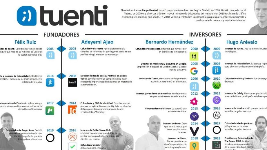 ¿Por qué se llama Tuenti? ¿Por qué se llama Tuenti?