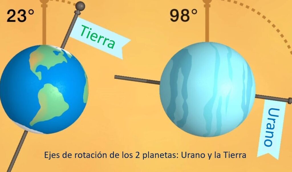 ¿Por qué se llama Urano? ¿Por qué se llama Urano?