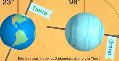 ¿Por qué se llama Urano? ¿Por qué se llama Urano?