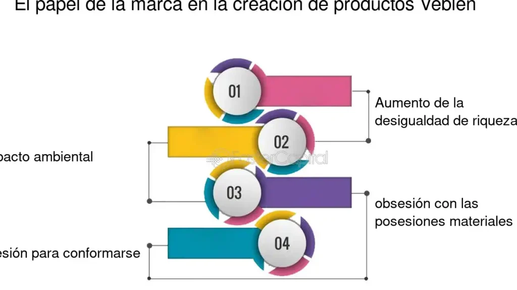 ¿Por qué se llama Veblen? ¿Por qué se llama Veblen?