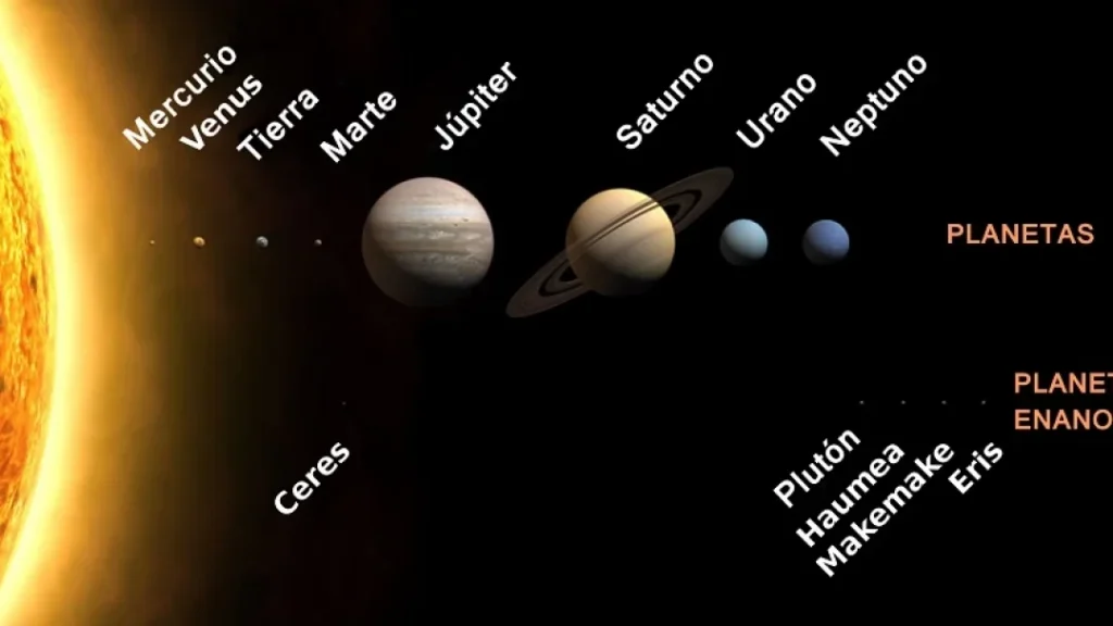 ¿Por qué se llama Venus al planeta? ¿Por qué se llama Venus al planeta?