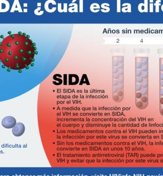 ¿Por qué se llama VIH al SIDA?