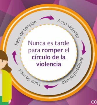 ¿Por qué se llama violencia de género?