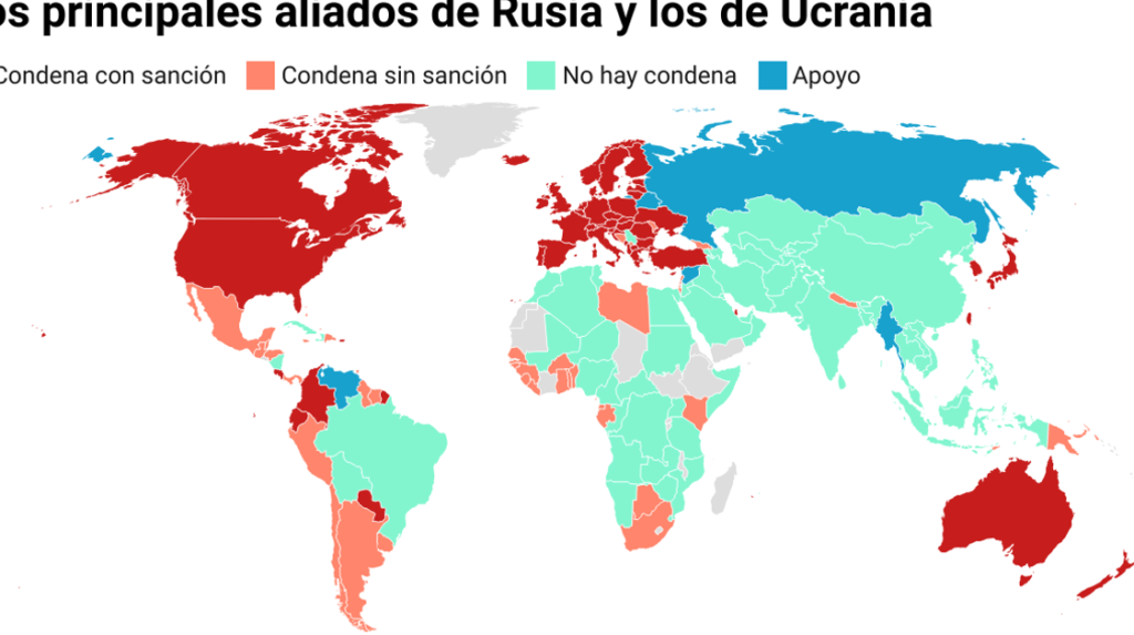 ¿Por qué se llaman aliados en la guerra?