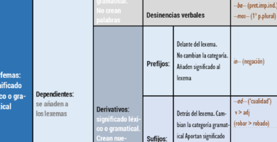 ¿Por qué se llaman morfemas flexivos? ¿Por qué se llaman morfemas flexivos?