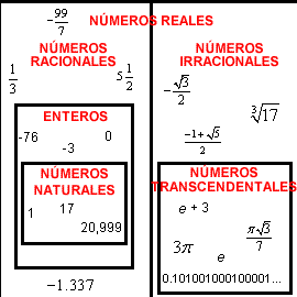 ¿Por qué se llaman números irracionales? ¿Por qué se llaman números irracionales?