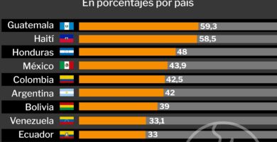 ¿Por qué se llaman países latinoamericanos?