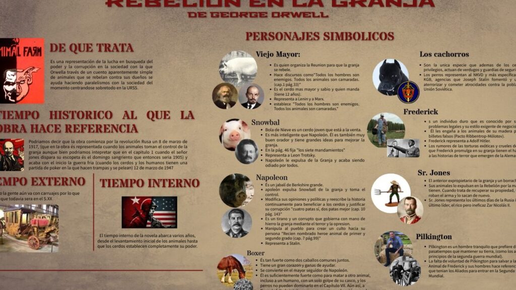 ¿Por qué se llaman sucesos de la granja? ¿Por qué se llaman sucesos de la granja?
