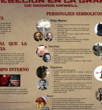 ¿Por qué se llaman sucesos de la granja?