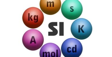 ¿Por qué se llaman unidades del Sistema Internacional? ¿Por qué se llaman unidades del Sistema Internacional?
