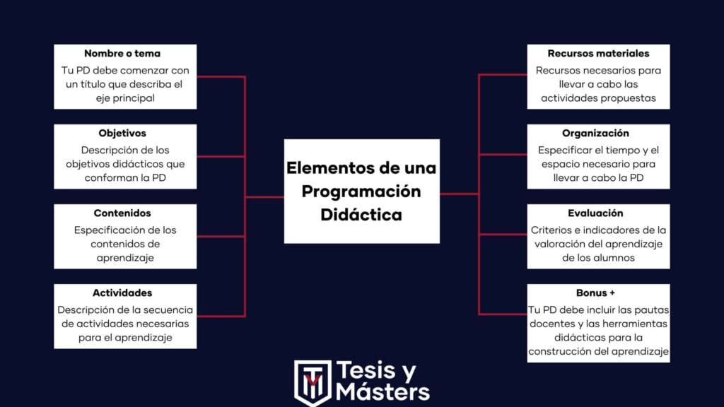 ¿Por qué se llaman unidades formativas y no didácticas? ¿Por qué se llaman unidades formativas y no didácticas?