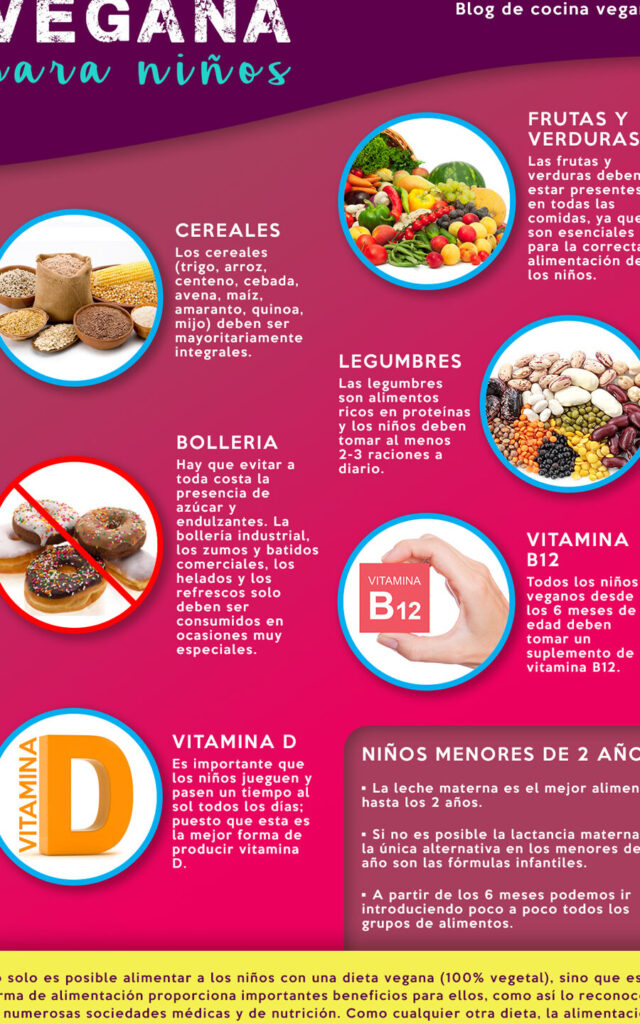 ¿Por qué se llaman veganos? ¿Por qué se llaman veganos?