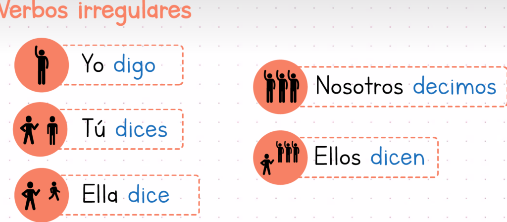 ¿Por qué se llaman verbos regulares e irregulares? ¿Por qué se llaman verbos regulares e irregulares?