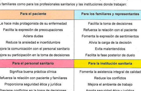 ¿Por qué se llaman voluntades anticipadas o instrucciones previas? ¿Por qué se llaman voluntades anticipadas o instrucciones previas?